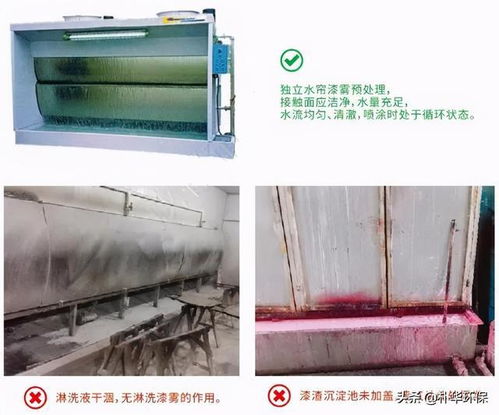 企业VOCs全流程治理要点解析