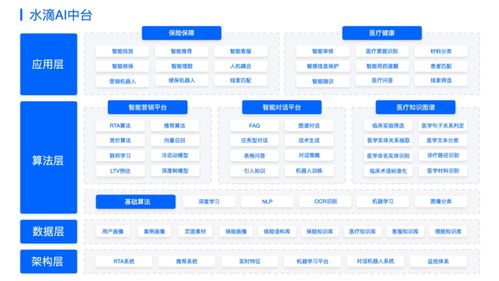 互联网保险进入下半场,保险服务数字化是关键