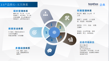 人力资源管理系统 解决企业管理中人力资源部门的痛点